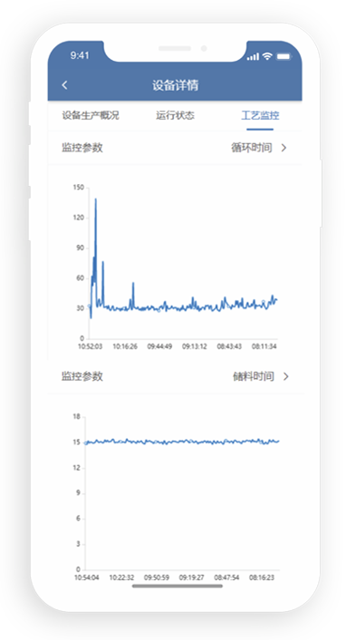 設(shè)備管理