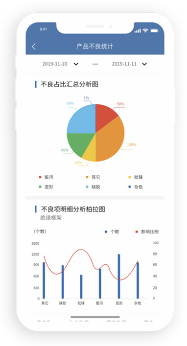 設(shè)備管理