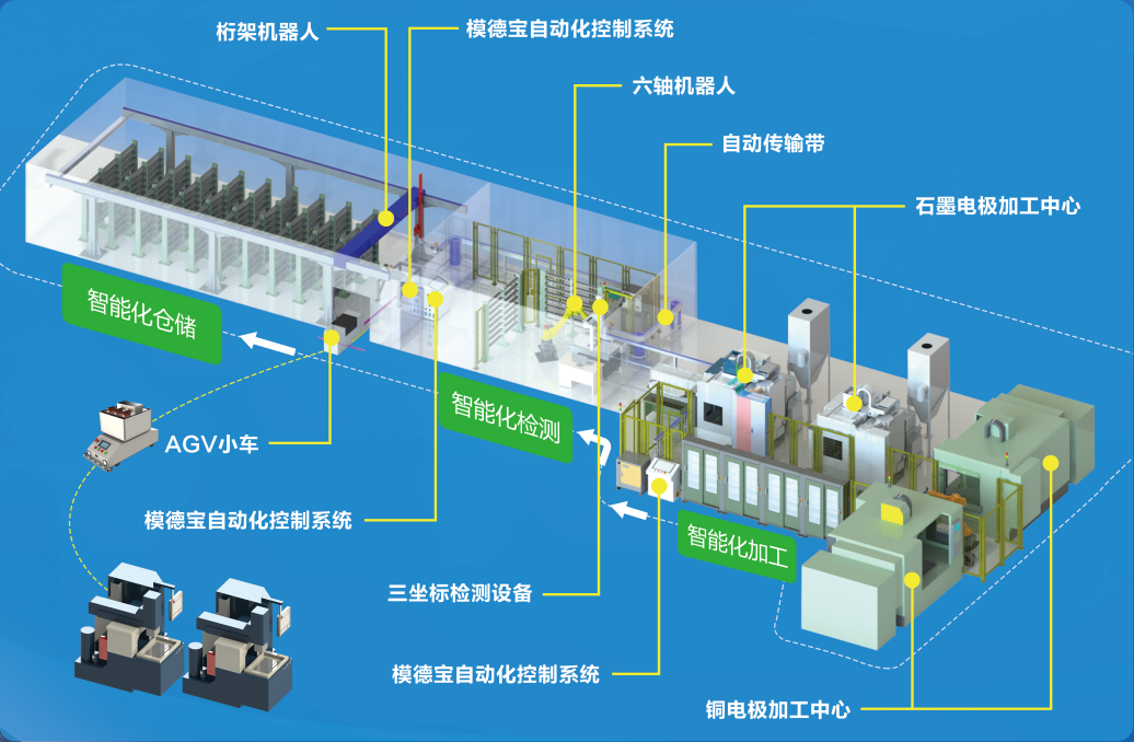 家電行業(yè)解決方案